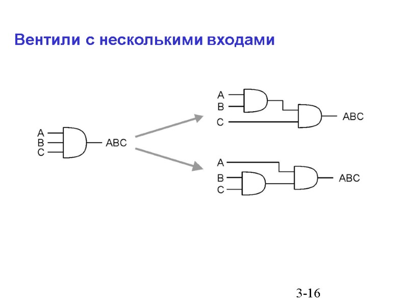 3-16 Вентили с несколькими входами